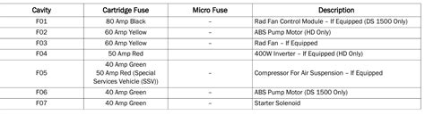 2019 Ram 3500 Fuse Box Diagram Startmycar