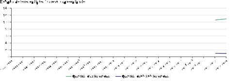 Perturbation des cycles biogéochimiques de l azote et du phosphore La