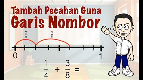 Matematik Tahun 4 Pecahan Tambah Pecahan Kaedah Garis Nombor