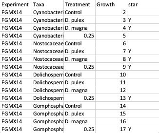 R Add Significance Asterisks To Graph Between Multiple Bars Within