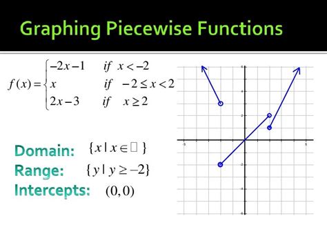 2.5.2 piecewise functions