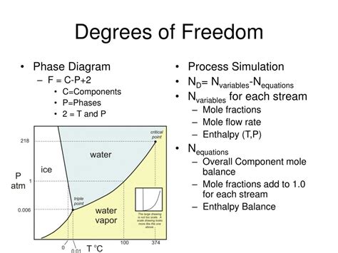 Phase Diagrams To Determine Degrees Of Freedom Degrees Of Fr