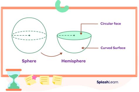 Surface Area Of A Hemisphere Definition Formula Examples