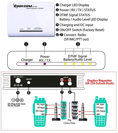 Surecom Sr 328 Duplex Repeater Controller 易訊 Easytalk