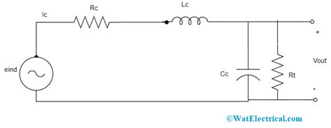 Rogowski Coil Theory Working Circuit Testing And Applications