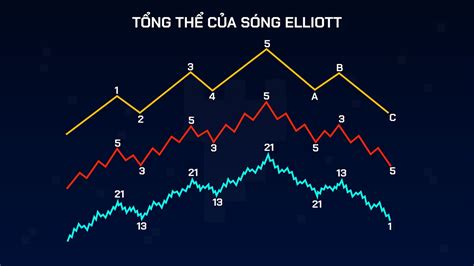 S Ng Elliott L G C Ch X C Nh Giao D Ch V I S Ng Elliott