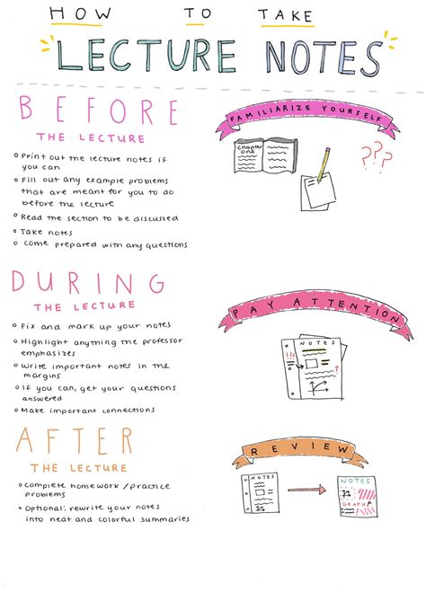 How to take lecture notes : r/CollegeHomeworkTips