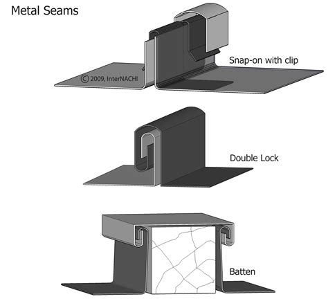 Metal Seams Inspection Gallery Internachi®