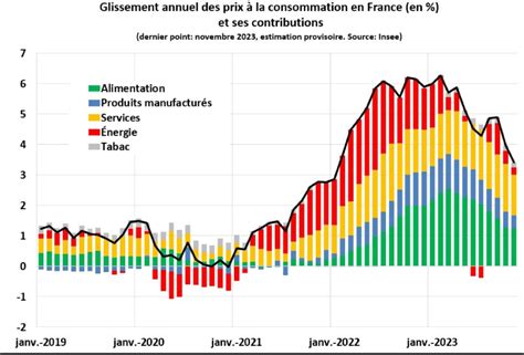 Inflation Insee Indice Aurel Caresse