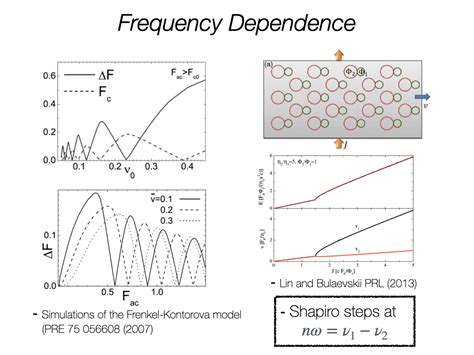 Nanohub Org Resources Josephson Detection Of Multiband Effects In