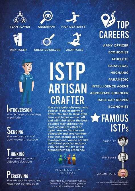 Teaching The Boundary Pushers Istp Personality Type Honorsgradu