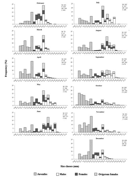 Scielo Brasil Ecological Aspects Of Natural Populations Of Hyalella Pampeana Crustacea