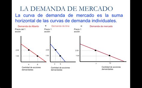 Oferta Y Demanda Funcionamiento De Los Mercados Financieros Asesor Financiero Independiente