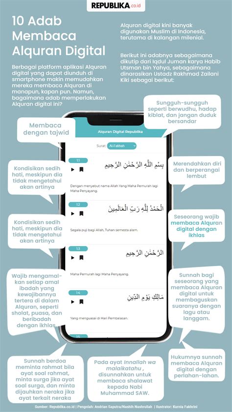 Hukum Membaca Alquran Tanpa Berwudhu Islamdigest Co Id