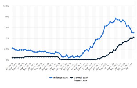 News Are Mortgage Rates Going Down June 2024