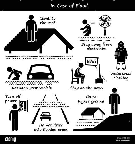 In Case Of Flood Emergency Plan Stick Figure Pictogram Icons Stock