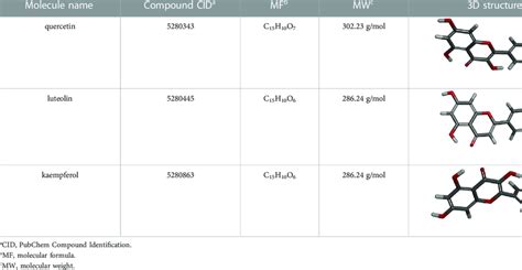 Molecular Information Of Three Candidate Ligands Download Scientific