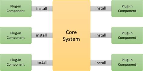 Arquitectura De Microkernel