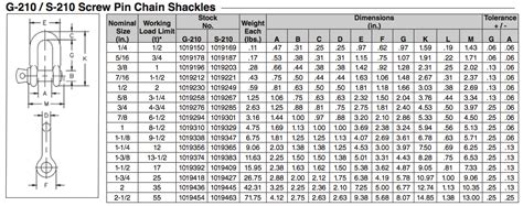 Crosby® G 210 Screw Pin Chain Shackles Baremotion