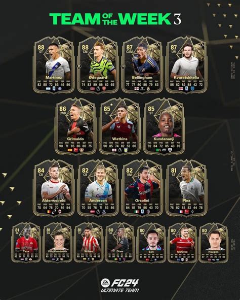 Ea Fc Totw Scopri La Squadra Della Settimana