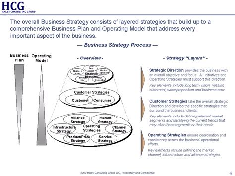 Strategy Development Framework Ppt