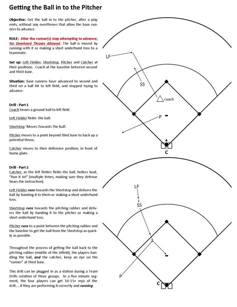 Printable Baseball Defensive Situations Diagrams