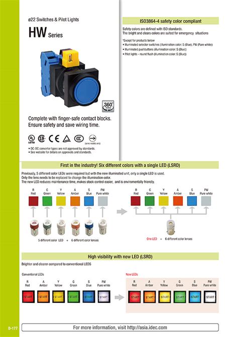 Misumi South East Asia Industrial Configurable Components Supply