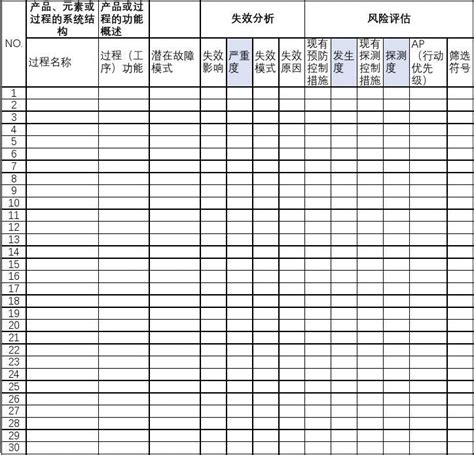 最新版fmea分析表模板word文档在线阅读与下载无忧文档