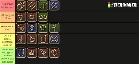 Crayon Muncher S Guide To FFXIV Jobs Tier List Community Rankings