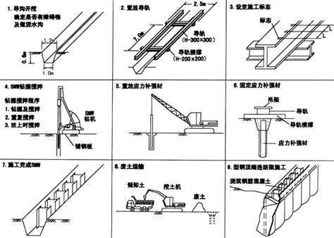 浙江淤泥土质swm工法基坑围护方案 岩土施工方案 筑龙岩土工程论坛