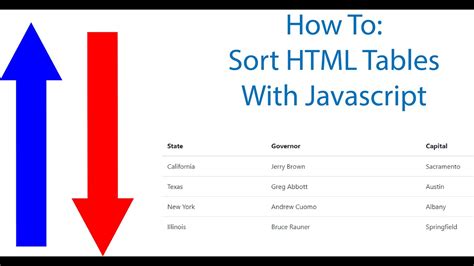 Sort Html Table With Vanilla Javascript Youtube