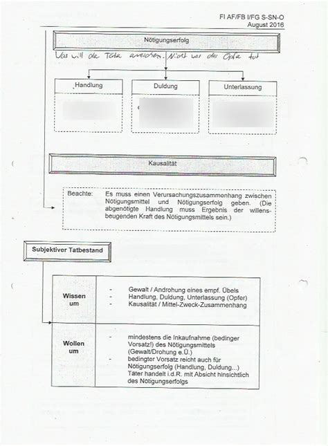 Schaubild Quizlet