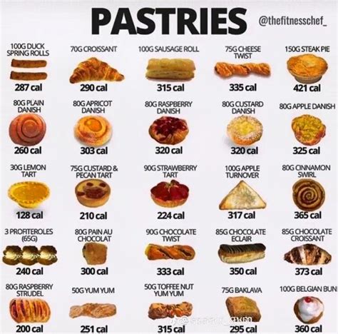 Calorie Chart Artofit