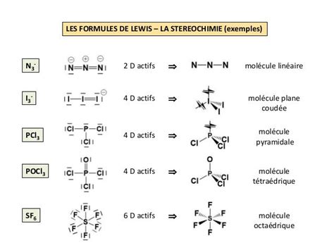 Les Formules De Lewis