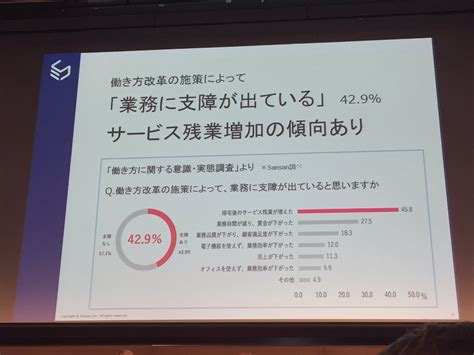 働き方を考えるカンファレンス2017人と企業の「これからの働き方」や「理想の働き方」を考え、実現する Atwillwork Togetter [トゥギャッター]