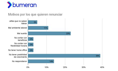 Por Qué Y Cuánto Más Disconformes Están Los Argentinos Con Su Empleo