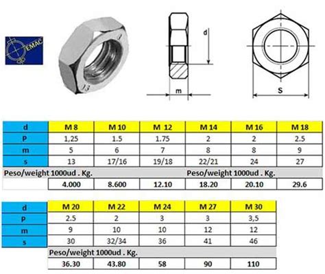 Maravilloso Conveniencia Absceso Dimensiones De Una Tuerca Plan De