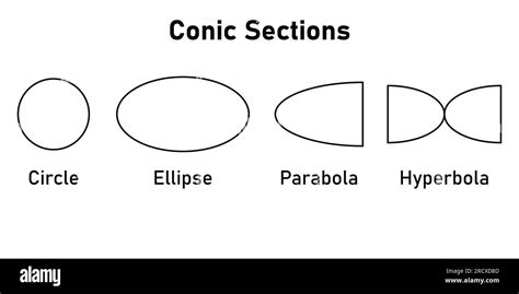 Types Of Conic Sections Circle Ellipse Parabola And Hyperbola