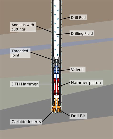 How Does A Dth Hammer Drill Work Danika Sneed