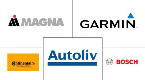 Mercado de cámaras para automóviles de Corea del Sur marcas