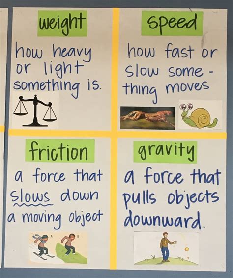 Forces And Motion Room Anchor Charts