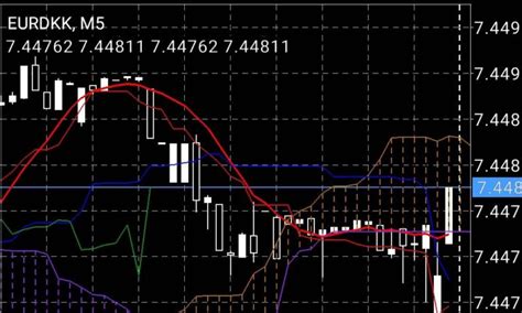 Xmtradingでチャートを表示する手順・見方を徹底解説