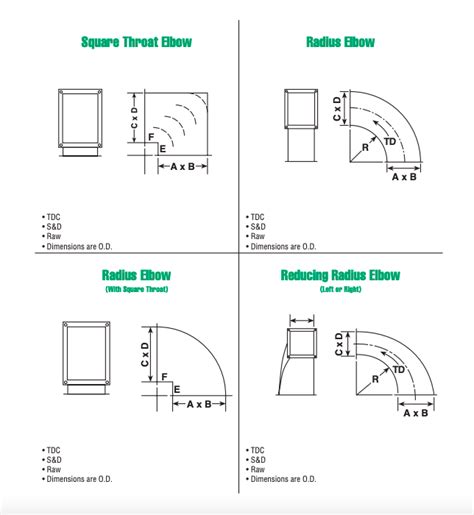 Smacna Rectangular Duct Fittings