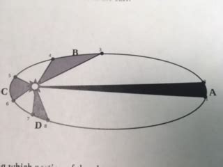 Astronomy Final Exam Flashcards Quizlet