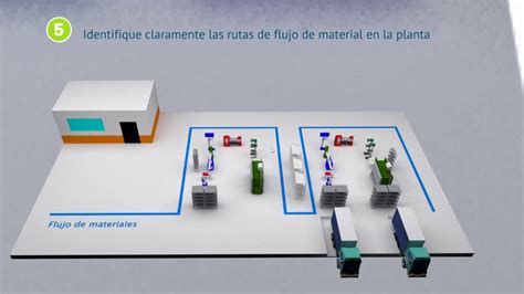 DiseÑo Del Layout De Planta Yo Almacen Youtube