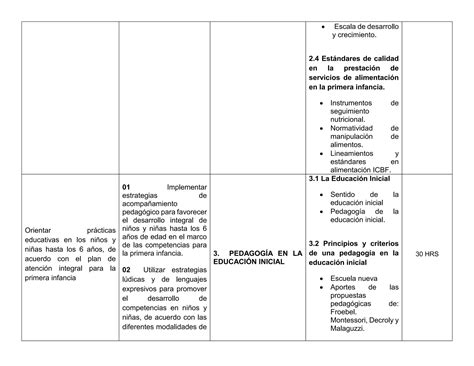 Malla Curricular Ppt