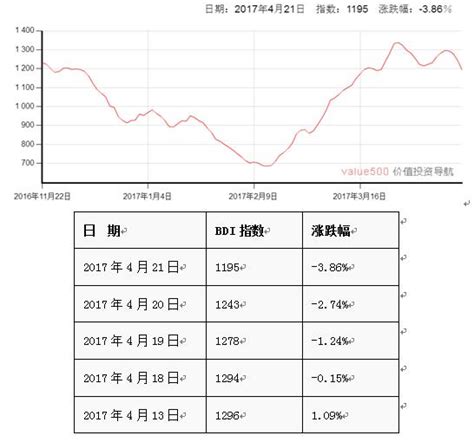 国际宏观经济分析2017年4月第四期 企业官网标准版30