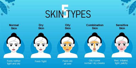 Know Your Skin Typethe Beauty Sailor