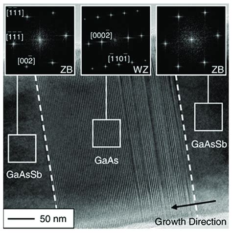 HRTEM Image Of The GaAsSb GaAs GaAsSb Heterostructure With The Zinc