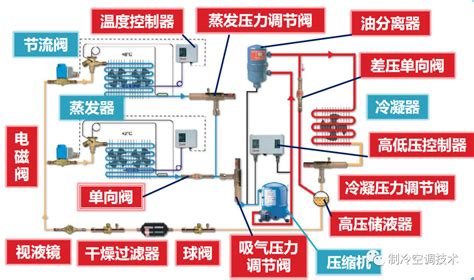 冷库蒸发器结霜常见的原因有9个 土木在线